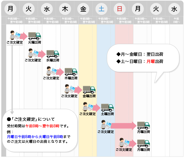 ヤマハの楽譜出版