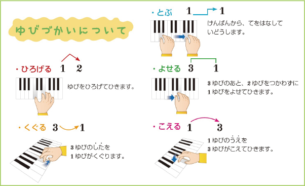 ゆびづかいについて