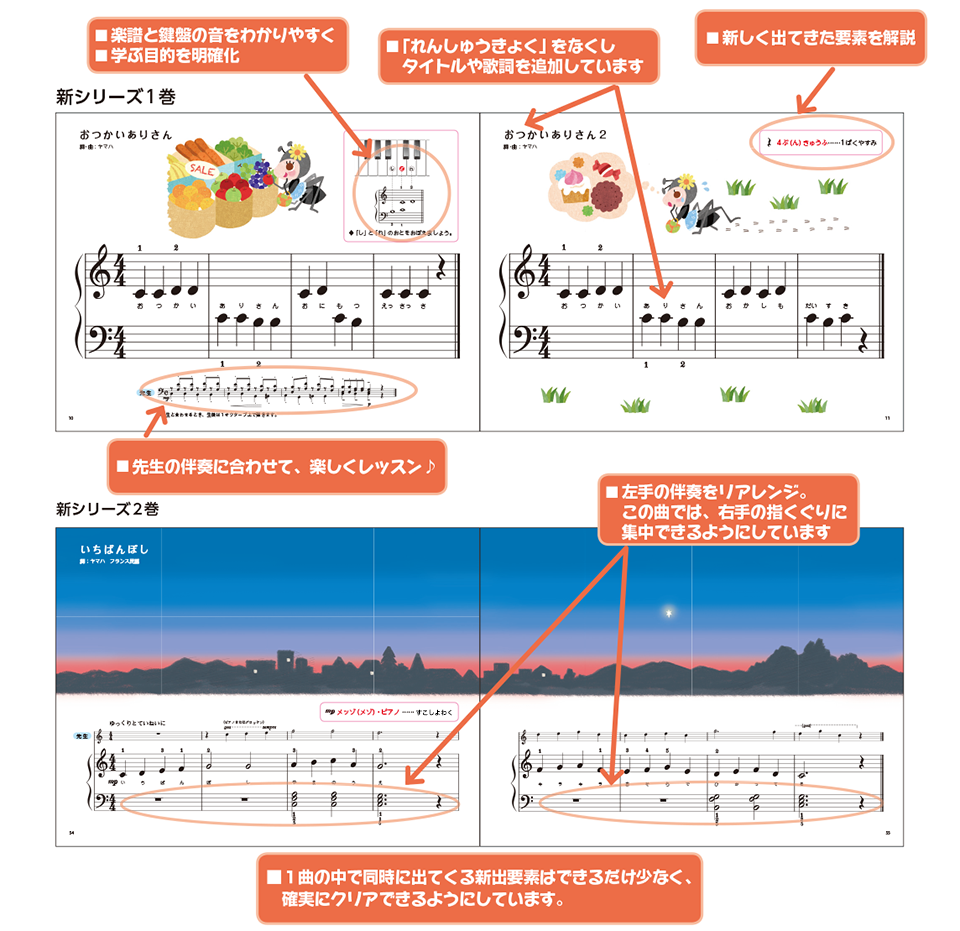 新シリーズ特長説明