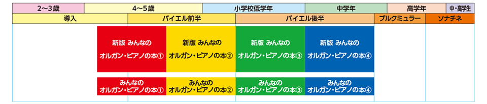 商品体系図