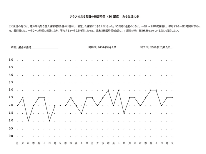 書籍と連動するウェブサイトでは、練習計画や本番のスケジュールを管理するための書式がダウンロードできる。