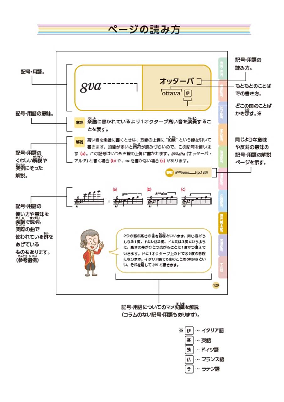 ヤマハ ジュニア版 ありそうでなかった 形から引ける音楽記号辞典 書籍 楽典 ヤマハの楽譜出版