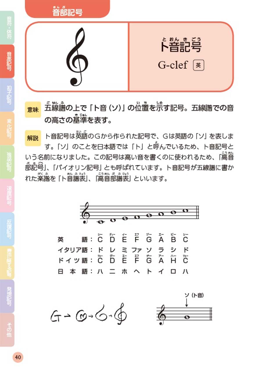 ありそうでなかった 形から引ける音楽記号辞典の画像 ヤマハの楽譜出版