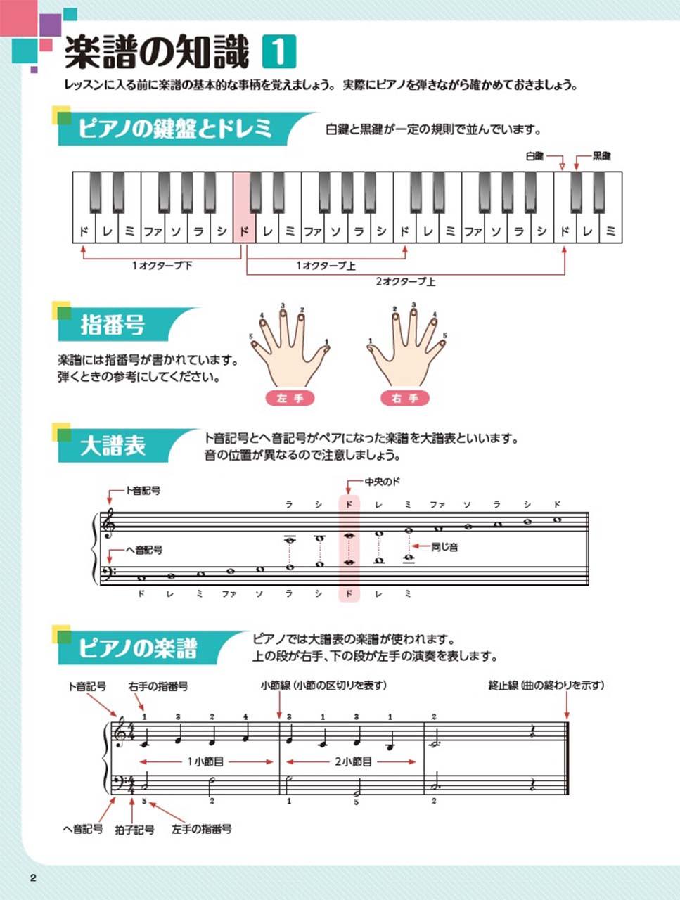 ヤマハ ヤマハムックシリーズ191 すぐ弾ける ピアノ初心者のための 名曲セレクション 18秋冬号 ムック ムック ヤマハの楽譜出版