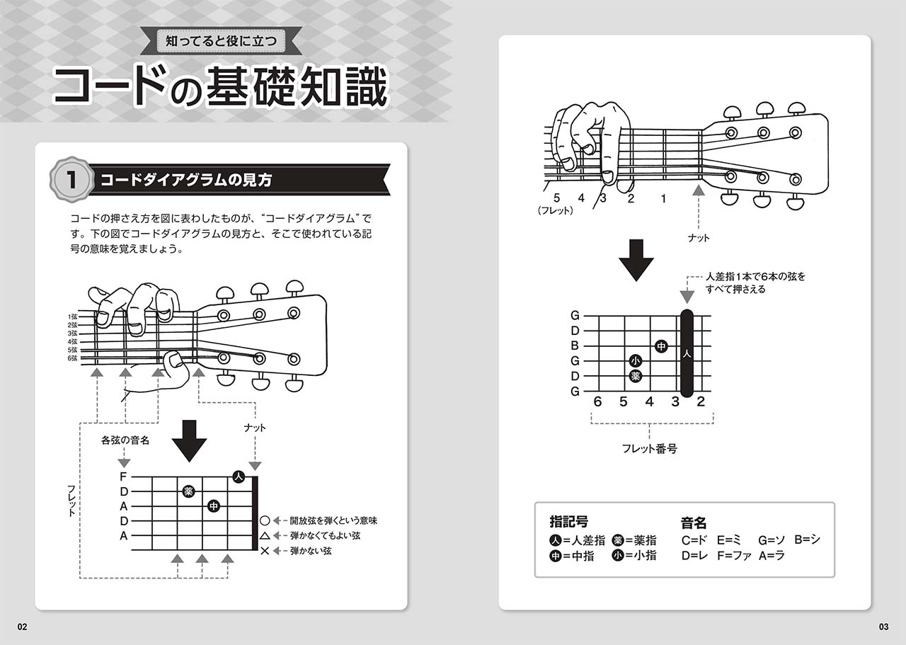 ヤマハ】 左利きギター専用！ギターコードブック ギター  ヤマハの 