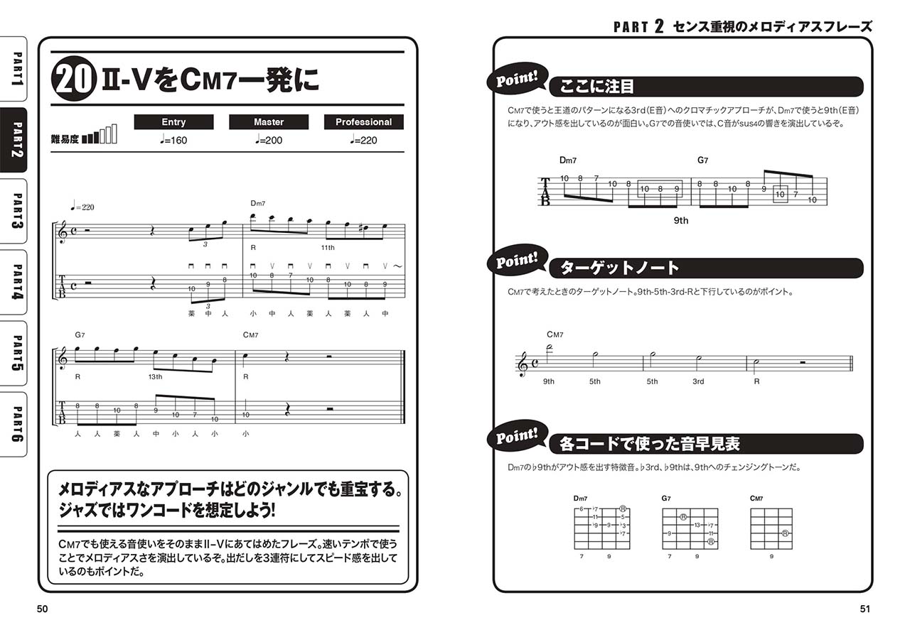 ヤマハ】そのまま使える！！ 至高のギタートレーニングフレーズ