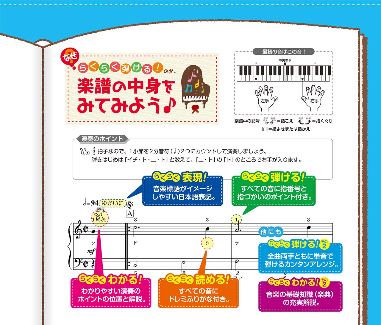ヤマハ ピアノソロ らくらく弾ける 大好きな アニメソング 楽譜 ピアノ ヤマハの楽譜出版