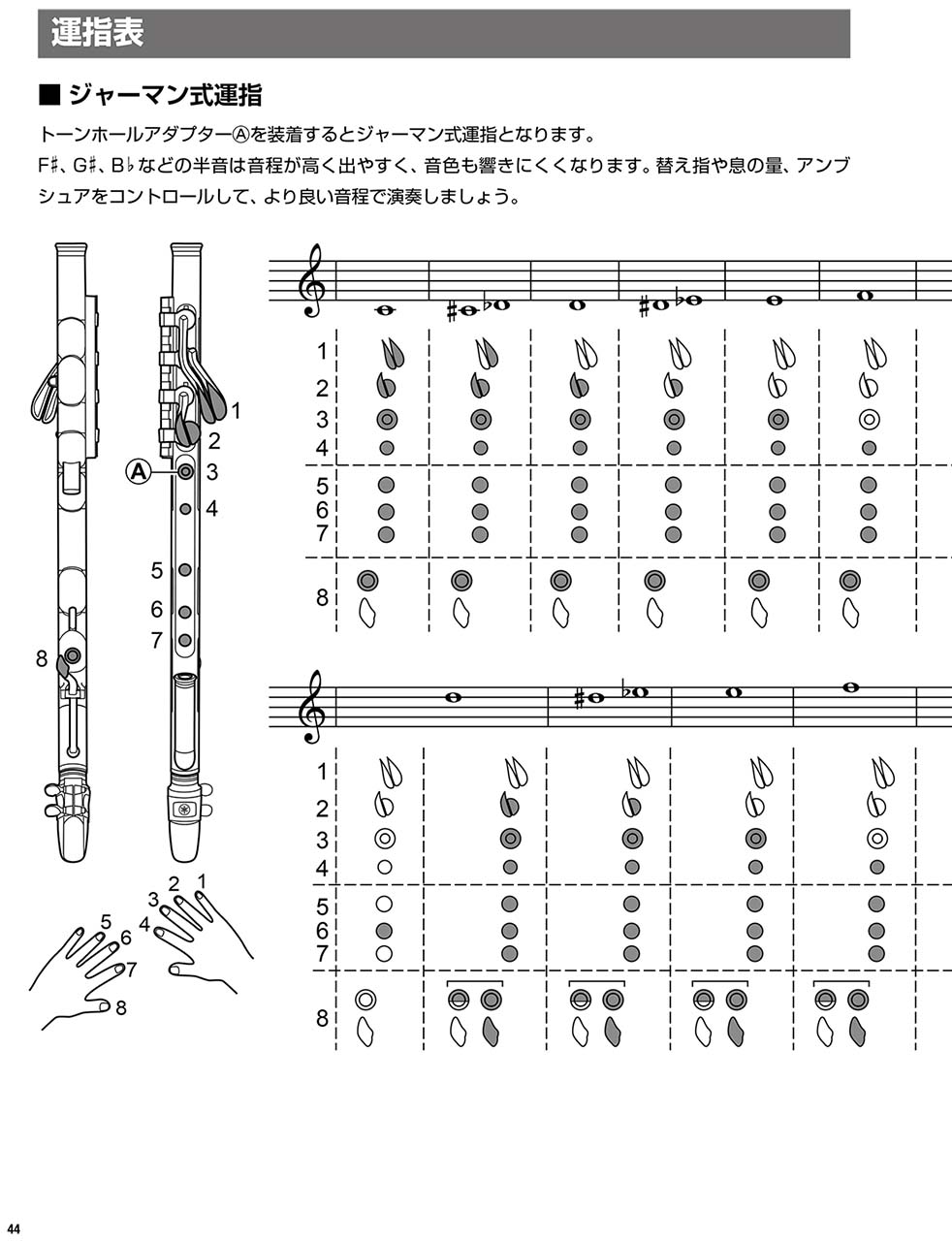 ヤマハ はじめてのvenova ヴェノーヴァ 楽譜 管楽器 ヤマハの楽譜出版