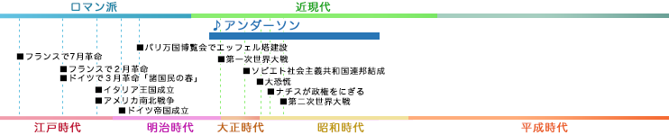 アンダーソン ANDERSON, Leroy 年表