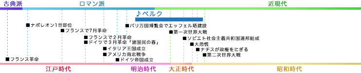 ベルク BERG, Alban 年表