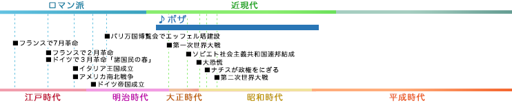 ボザ BOZZA, Eugene 年表