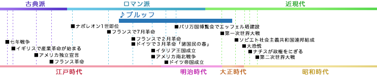 ブルッフ BRUCH, Max 年表