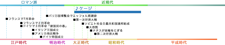 ケージ CAGE, John 年表