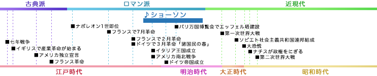 ショーソン CHAUSSON, Ernest 年表