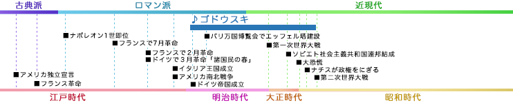 ゴドウスキ GODOWSKY, Leopold 年表