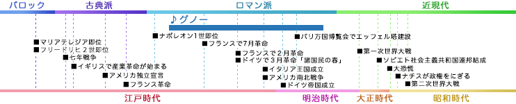 グノー GOUNOD, Charles Francois 年表