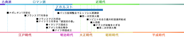 ホルスト HOLST, Gustav 年表