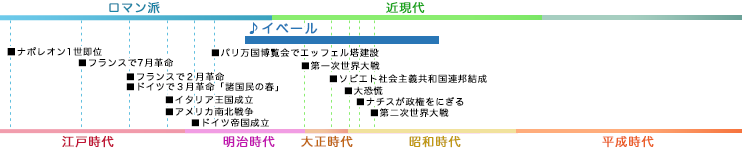 イベール IBERT, Jacques 年表