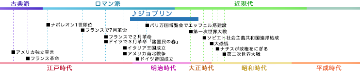 ジョプリン JOPLIN, Scott 年表