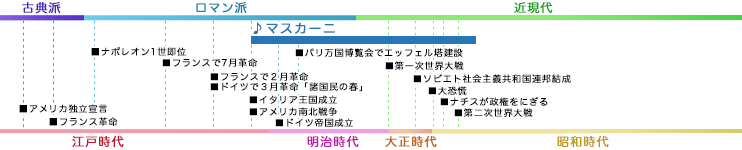 マスカーニ MASCAGNI, Pietro 年表