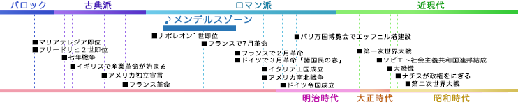 メンデルスゾーン MENDELSSOHN, Felix 年表