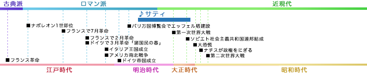 サティ SATIE, Erik 年表