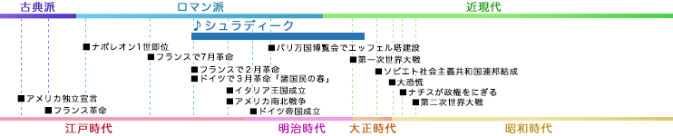 シュラディーク SCHRADIECK, Henri 年表