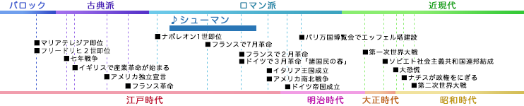 シューマン SCHUMANN, Robert 年表