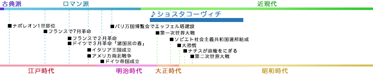 ショスタコーヴィチ SHOSTAKOVICH, Dmitry Dmitrievich 年表