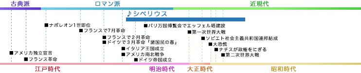 シベリウス SIBELIUS, Jean 年表