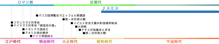 スミス SMITH, Robert W. 年表