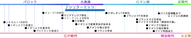 シュターミッツ STAMITZ, Carl 年表