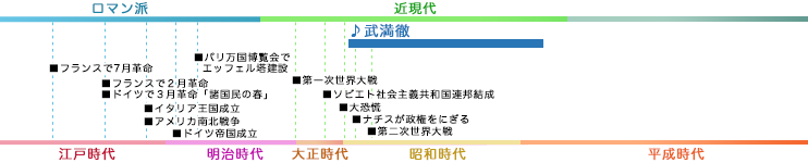 武満徹 TAKEMITSU, Toru 年表