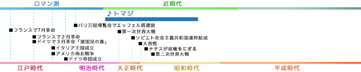 トマジ TOMASI, Henri 年表