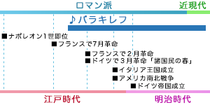 ヤマハ】「バラキレフ BALAKIREV, Mily Alekseevich」 楽譜