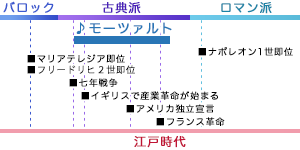 ヤマハ モーツァルト Mozart Wolfgang Amadeus 楽譜 通販サイト ヤマハミュージックメディア