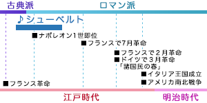ヤマハ シューベルト Schubert Franz 楽譜 通販サイト ヤマハミュージックメディア ヤマハ シューベルト Schubert Franz 楽譜 通販サイト ヤマハミュージックメディア